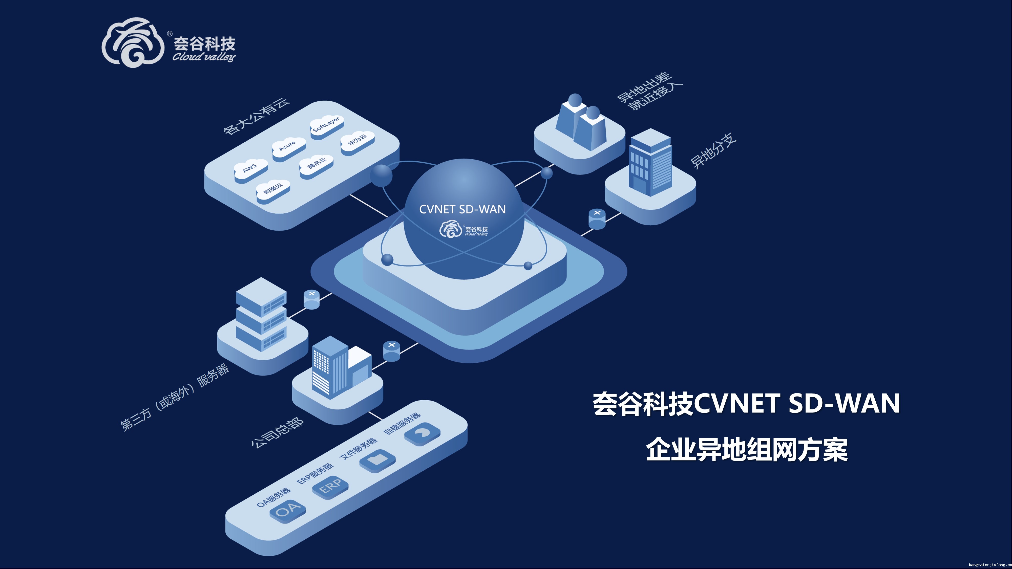 1676873867612416.jpg 组网.jpg